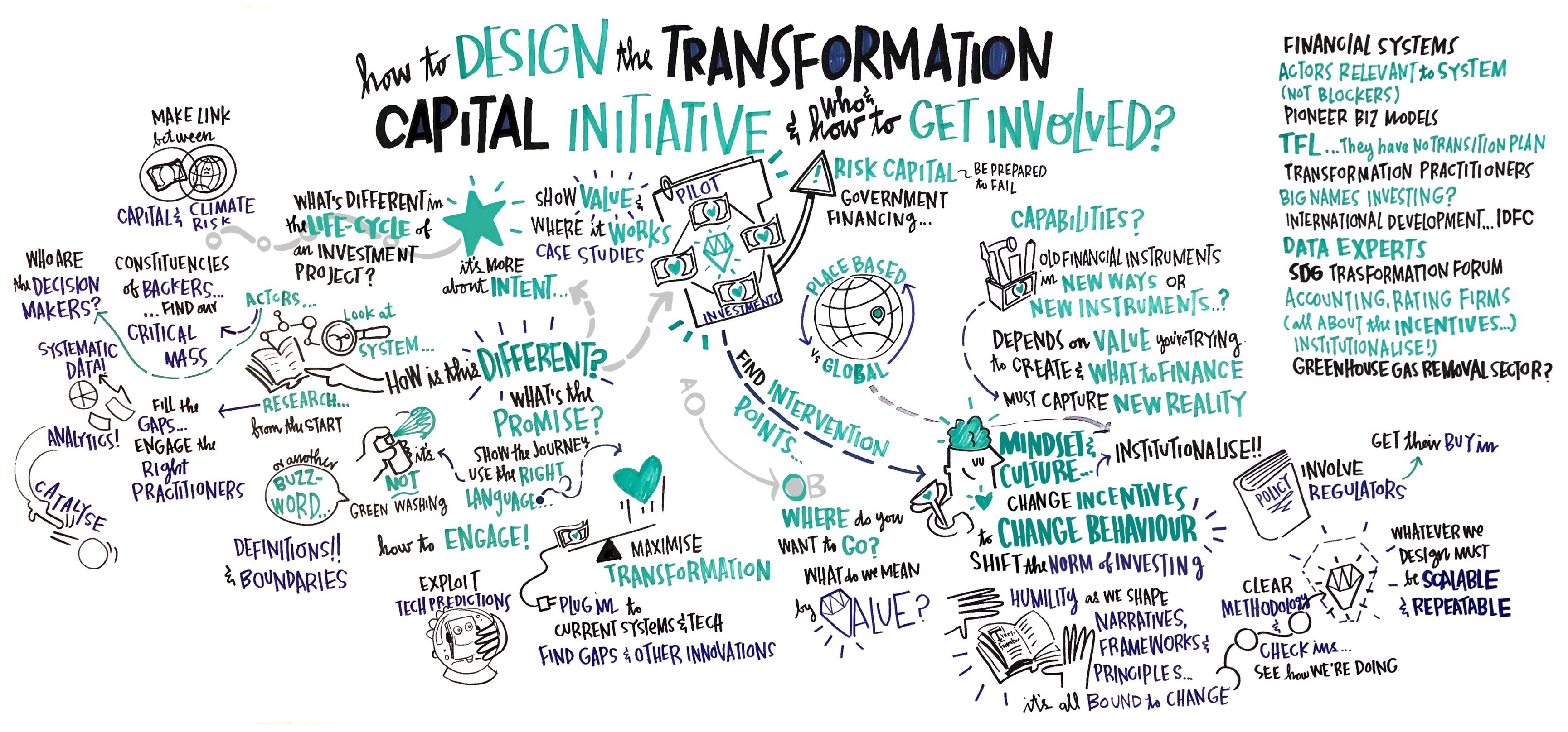 Systemic Investing Summit 2024