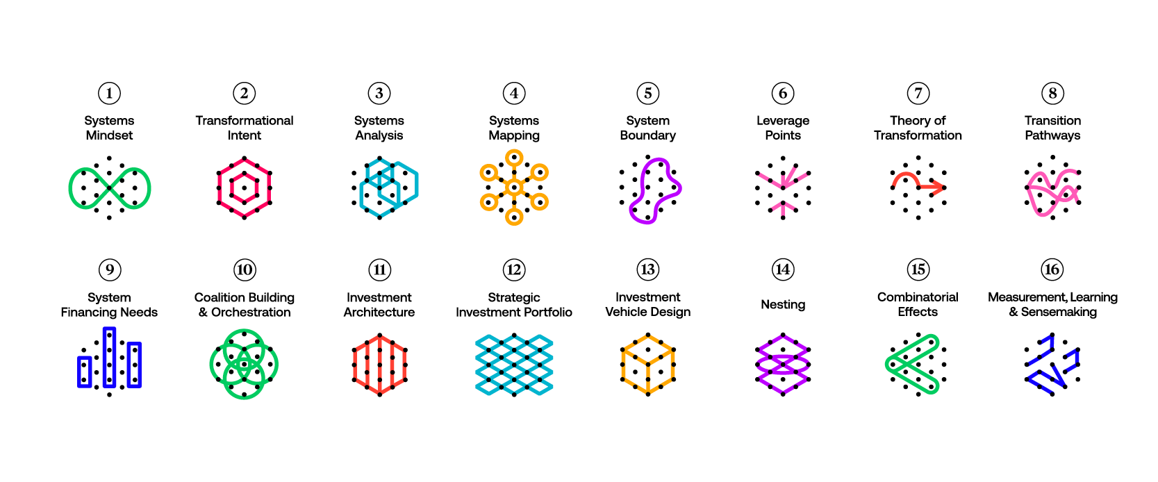 Definition and hallmarks of systemic investing