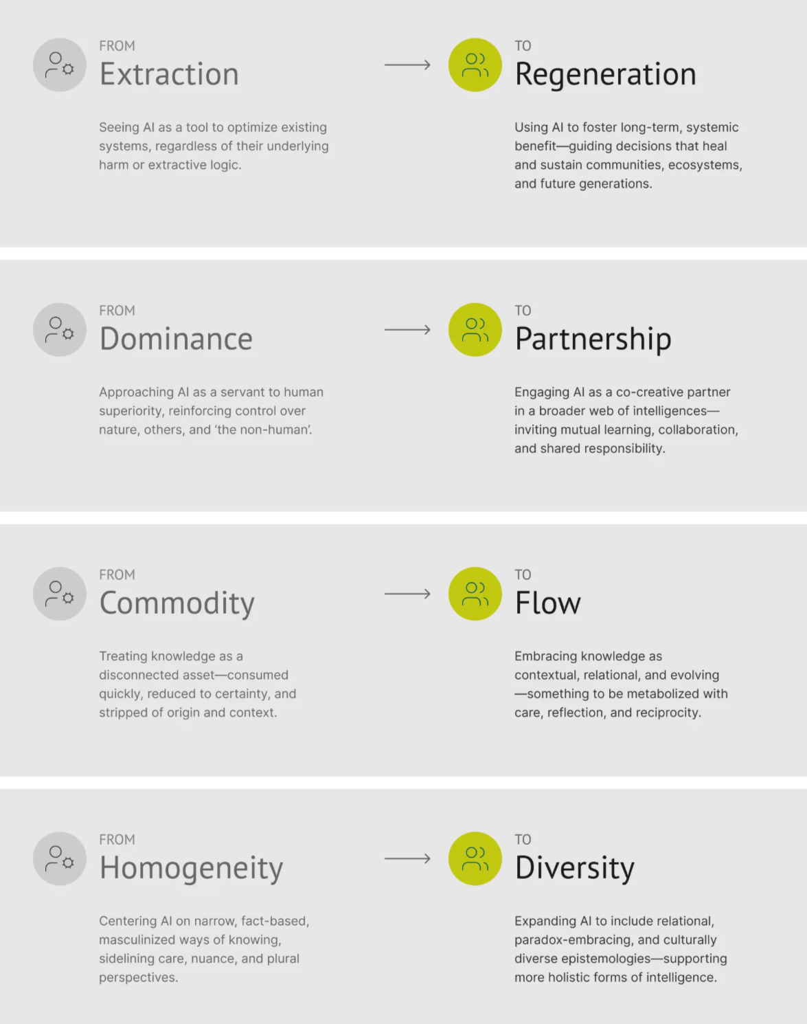 PART 4b: From responsibility to wisdom