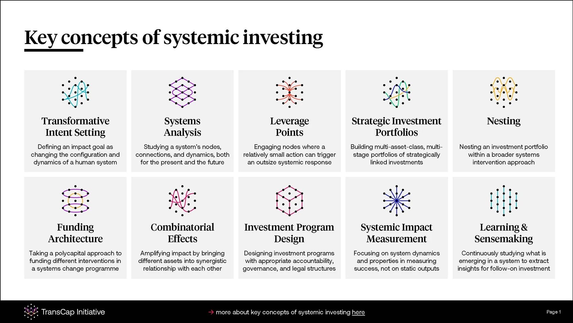 Key concepts of systemic investing