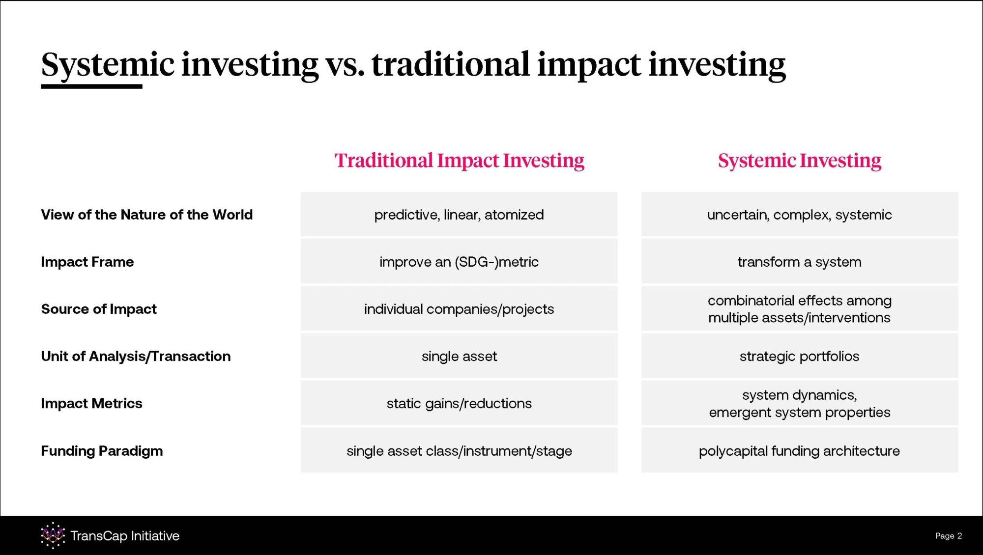 Systemic investing vs traditional impact investing