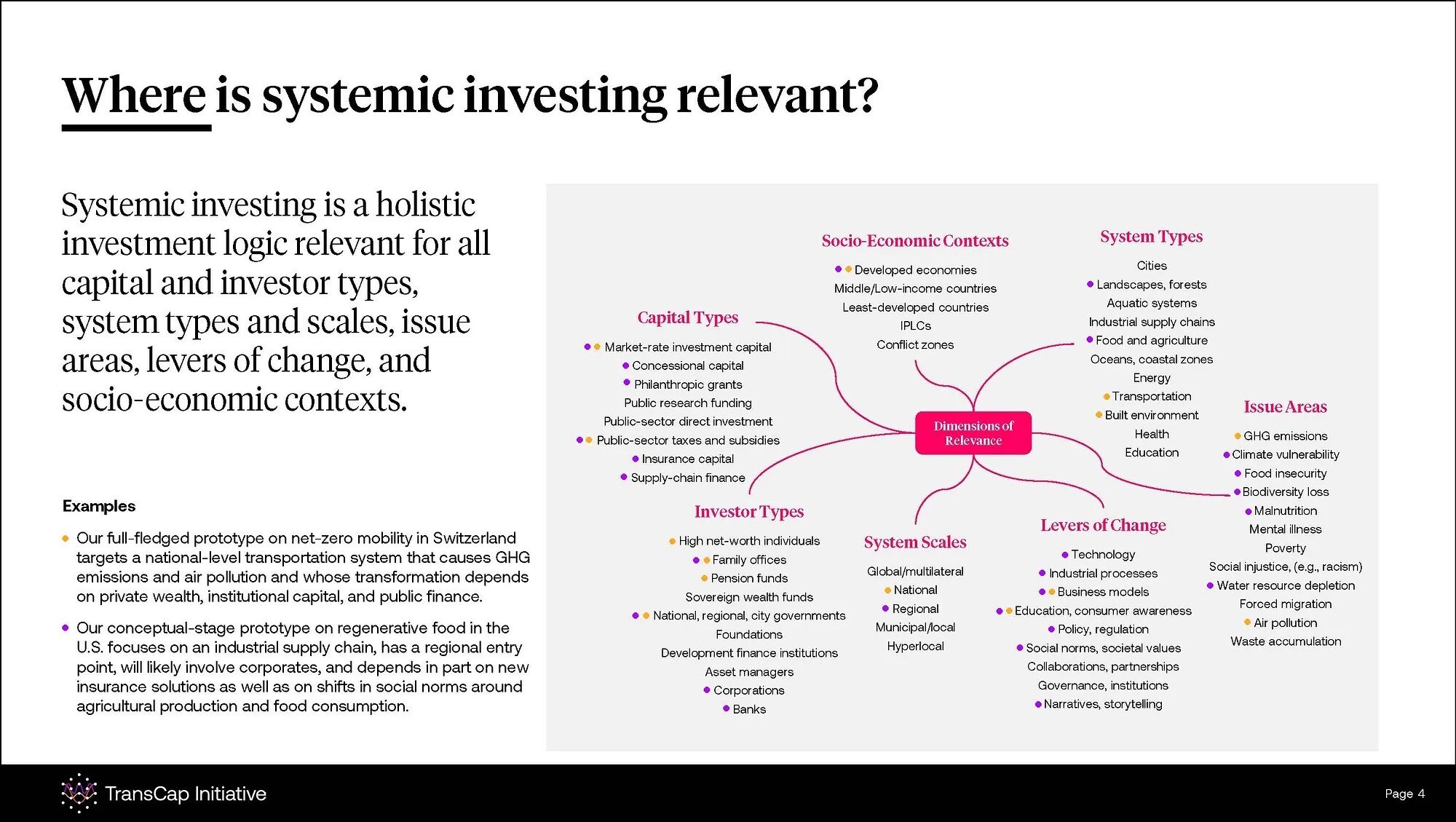 Where is systemic investing relevant?